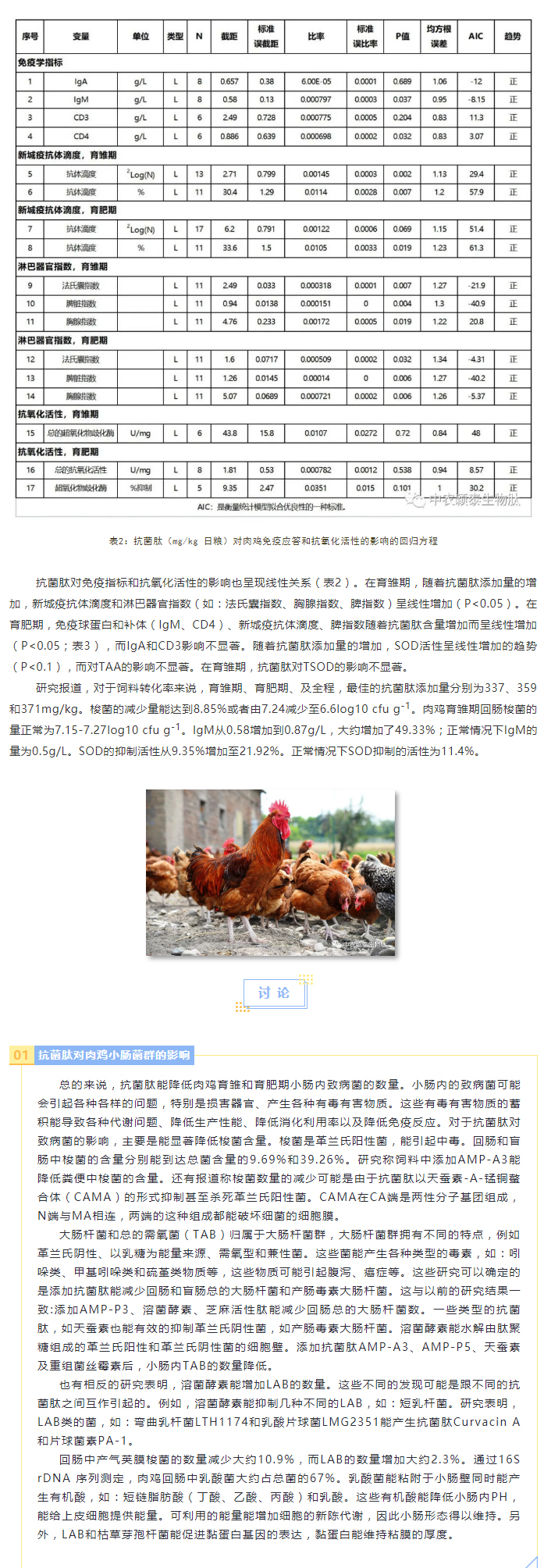 抗菌肽對(duì)肉雞腸道菌群、免疫應(yīng)答及抗氧化活性影響的薈萃分析_03