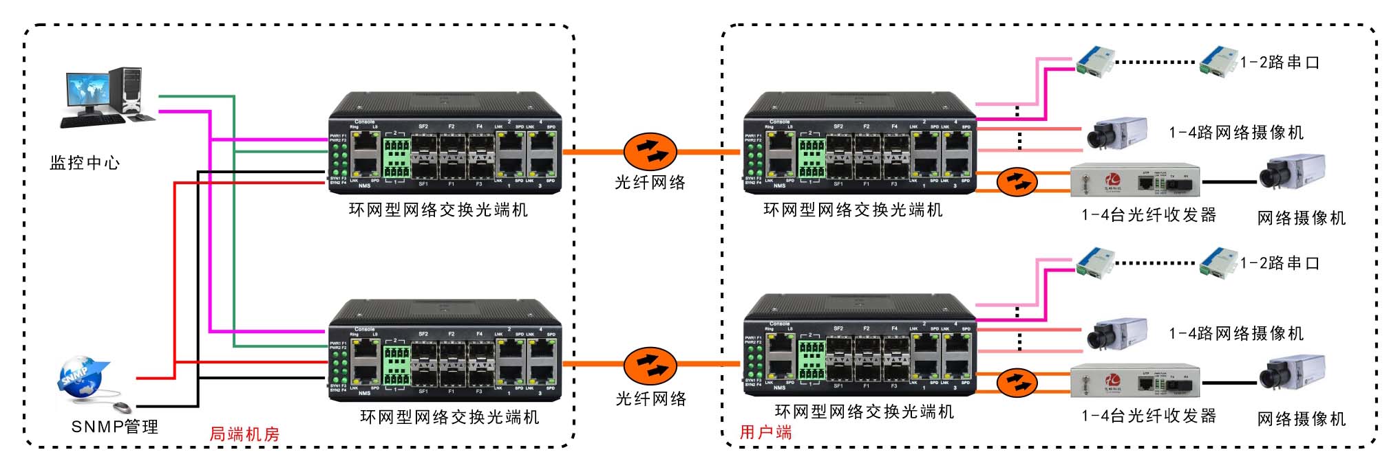 應(yīng)用方案圖例一