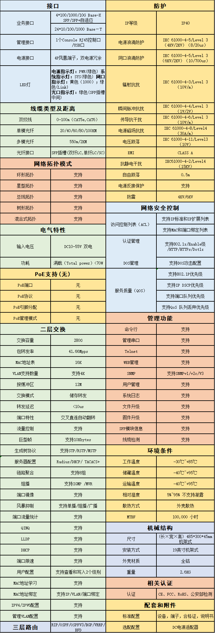 參數
