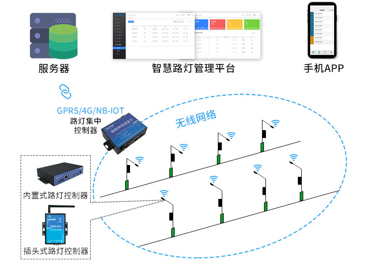 智慧城市，打造智慧新生活