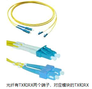 【光口無(wú)法正常up】錯(cuò)誤的光模塊型號(hào)，或者光模塊跟光纖匹配不上