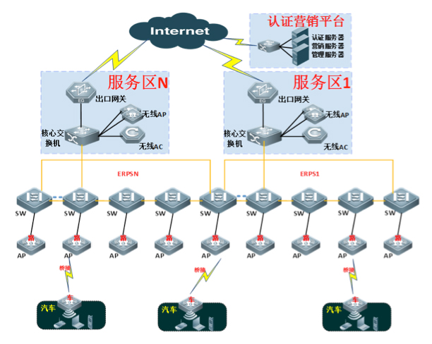 高速公路無線上網(wǎng)運營解決方案