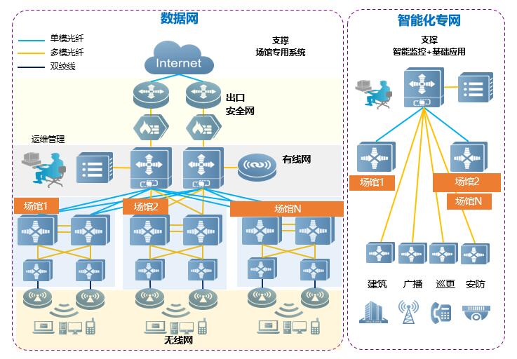 智慧場館解決方案