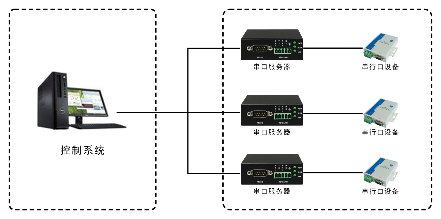單路RS232/422/485串口服務器