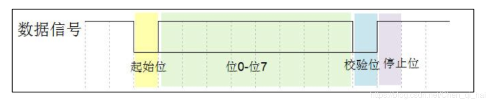 串口通信是什么？