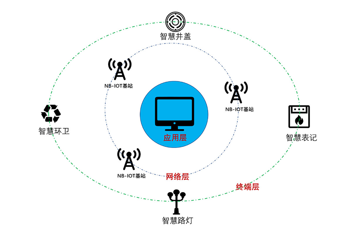 一文帶你讀懂NB-IoT、4G、5G