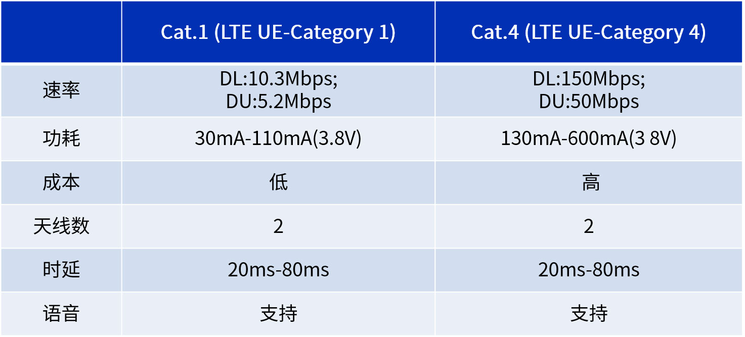 一文帶你讀懂NB-IoT、4G、5G