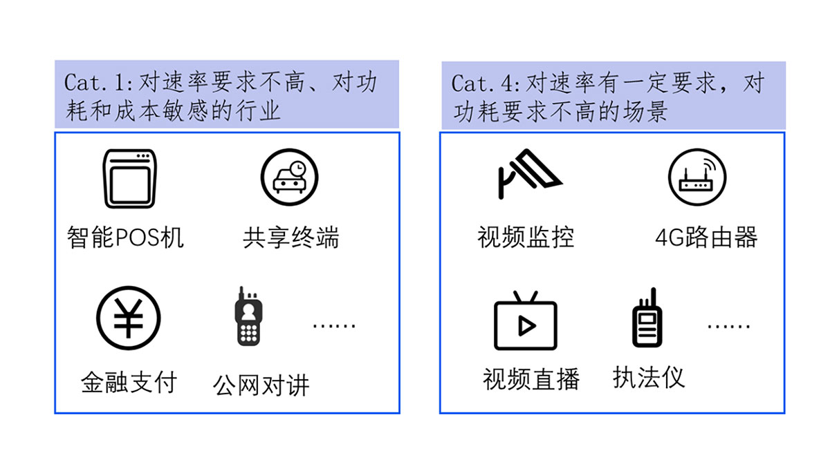 一文帶你讀懂NB-IoT、4G、5G